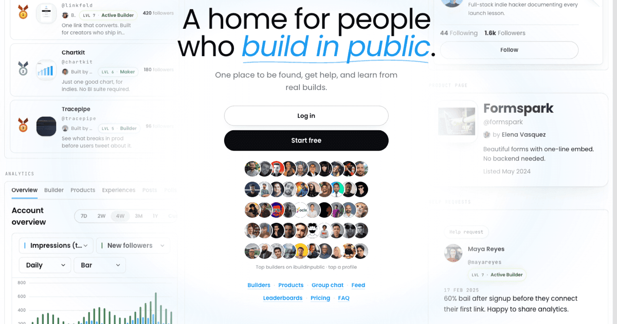 ibuildinpublic homepage surrounded by builder, product, analytics, and community previews