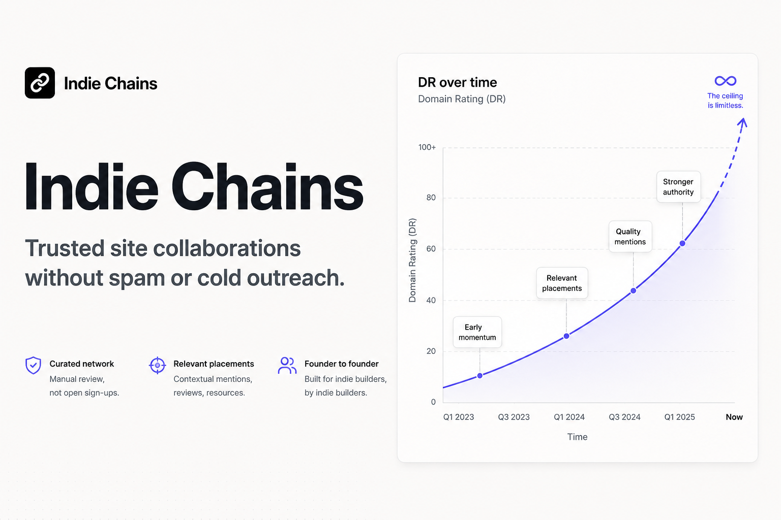Indiechains social preview
