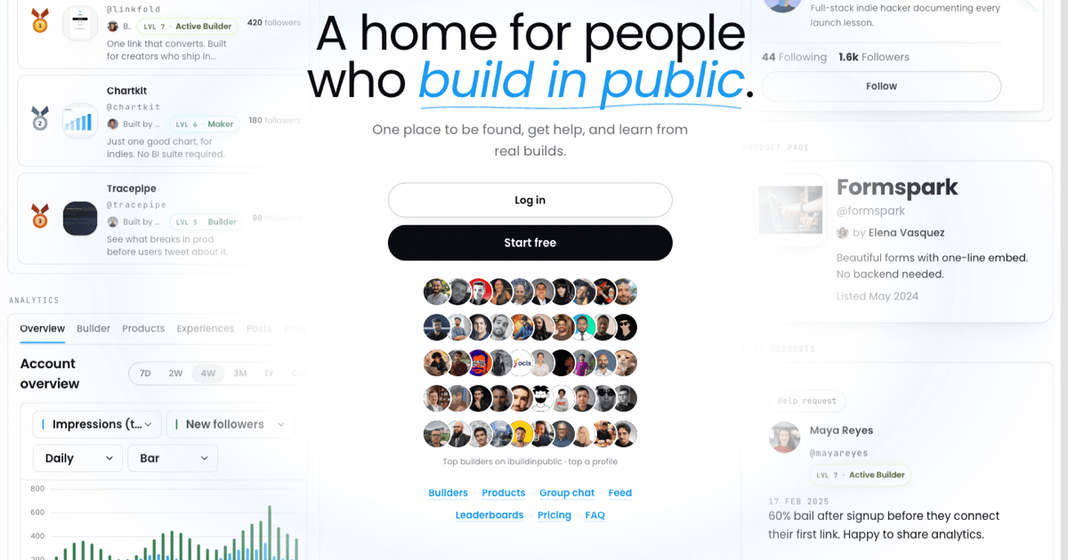 ibuildinpublic homepage presenting a home for people who build in public, surrounded by builder profiles, product cards, analytics, and help requests